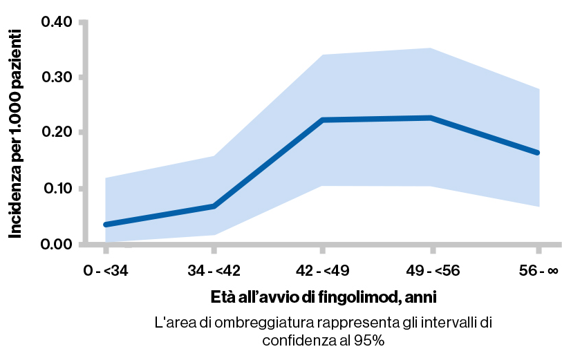 PML_V2_italy_graph 2