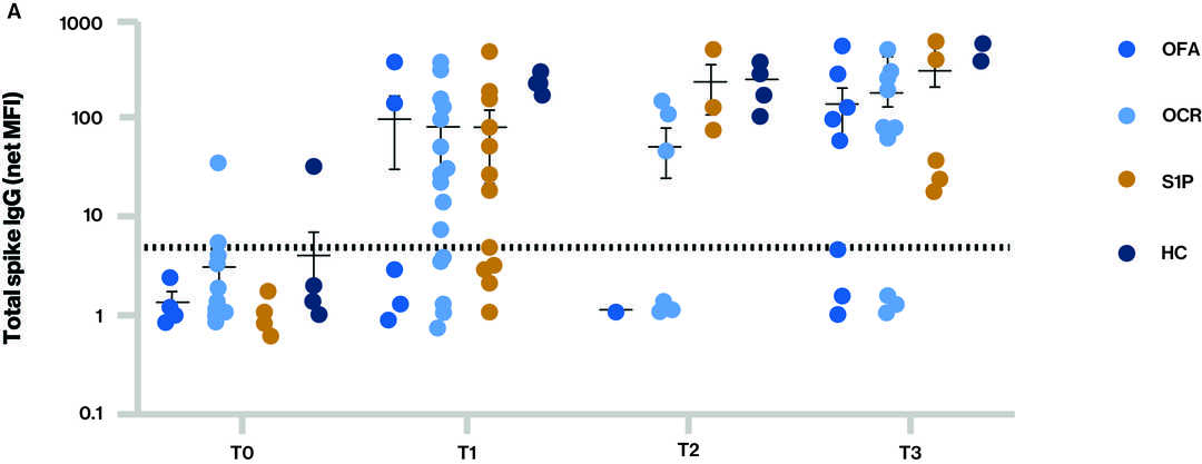 Figure 1a_Fingo