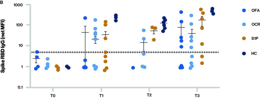 Figure 1b_Fingo