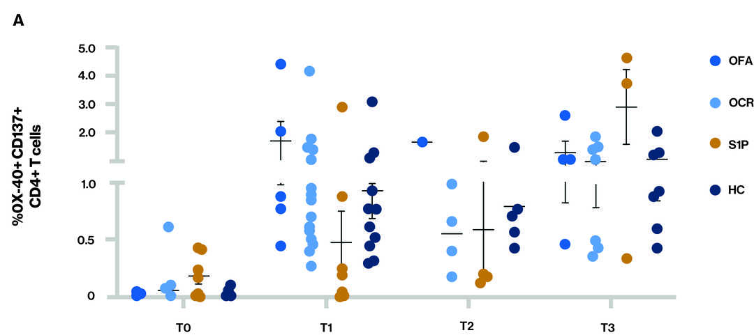 Figure 4a_Fingo