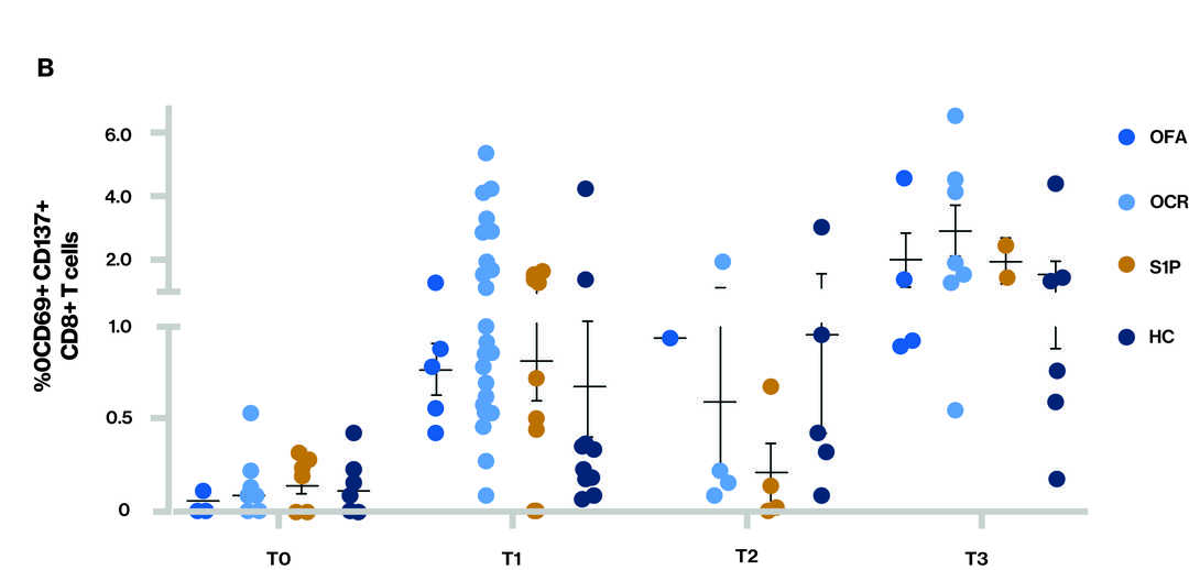 Figure 4b_Fingo
