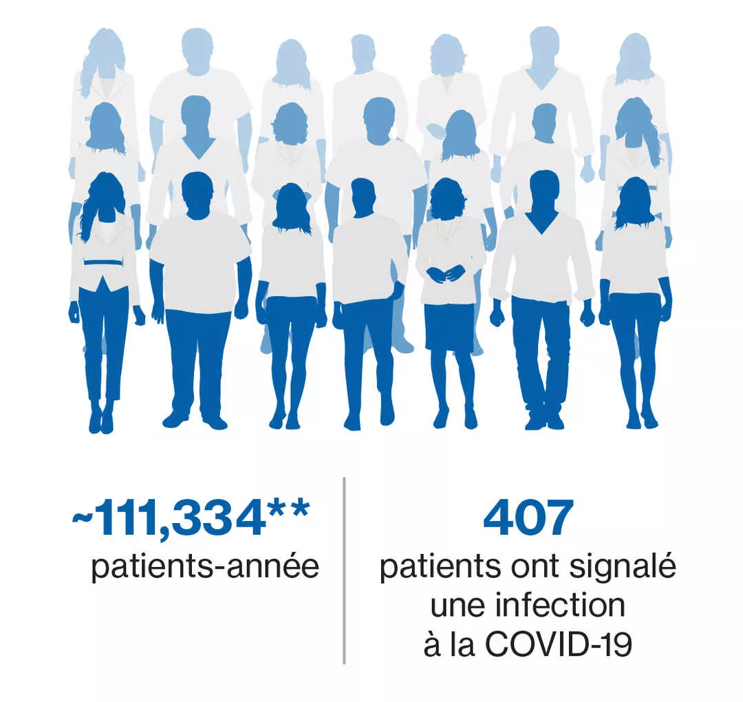 Post Marketing Data_V2